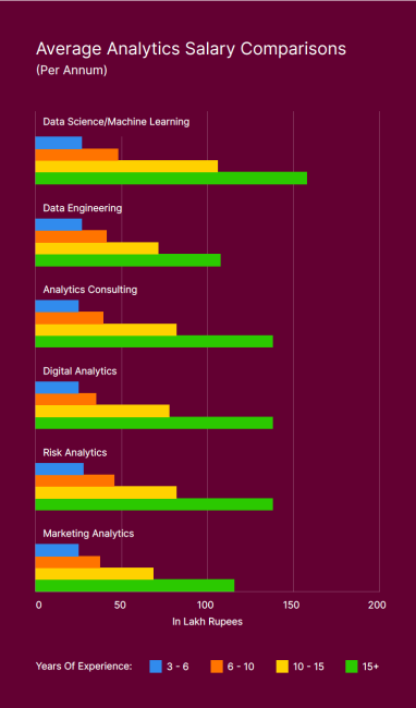VT Business Analytics Program
